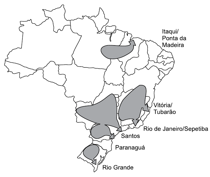 Mapa do Brasil com divisão estadual mostrando áreas em cinza no interior ligadas por setas aos portos de Itaqui/Ponta da Madeira, Vitória/Tubarão, Rio de Janeiro/Sepetiba, Santos, Paranaguá e Rio Grande.