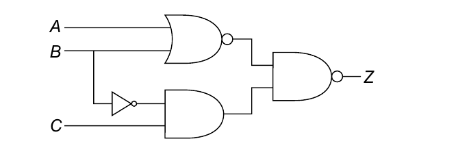 Circuito lógico com entradas A, B e C: A e B entram em uma porta NOR; B passa por um inversor e, junto com C, entra em uma porta AND; as saídas da NOR e da AND entram em uma porta NAND, cuja saída é Z.