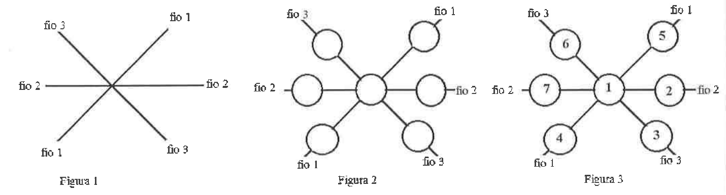Figura 1: três fios cruzados no centro, identificados como fio 1, fio 2 e fio 3. Figura 2: os mesmos fios com sete bolas vazias, uma no centro e duas em cada fio. Figura 3: bolas numeradas com 1 no centro; fio 1 com 5 e 4; fio 2 com 2 e 7; fio 3 com 6 e 3.