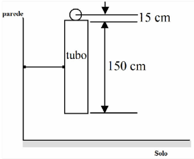 Tubo vertical de 150 cm preso a uma parede, acima do solo; uma esfera com cota de 15 cm está na boca superior do tubo.