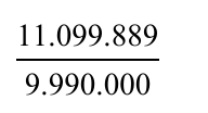 Fração com numerador 11.099.889 e denominador 9.990.000.