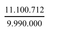 Fração com numerador 11.100.712 e denominador 9.990.000.