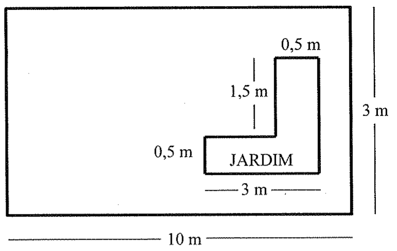 Retângulo de 10 m por 3 m contendo um jardim em forma de L: base de 3 m de comprimento e 0,5 m de altura, com uma parte vertical de 0,5 m de largura que se eleva mais 1,5 m.