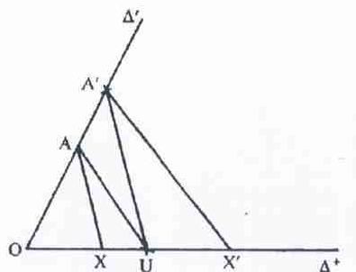 Duas semirretas a partir de O: Δ′ com os pontos A e A′, e Δ⁺ com os pontos X, U e X′; segmentos ligam A a X e a U, e A′ a U e a X′.