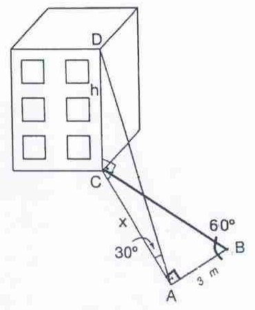 Edifício em perspectiva com aresta vertical CD de altura h. No solo, triângulo ABC retângulo em A, com AB = 3 m, ângulo de 60° em B e AC = x; do ponto A, o observador vê o segmento CD sob um ângulo de 30°, com ângulo reto em C.