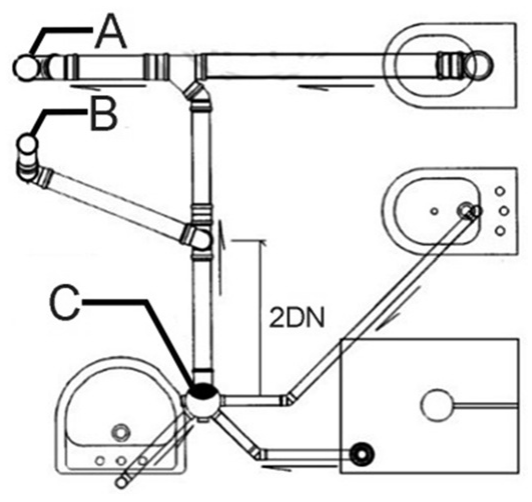 Esquema isométrico de instalação de esgoto sanitário com bacia sanitária, bidê, lavatório e área de chuveiro ligados por tubulações; a letra A aponta a extremidade de uma tubulação horizontal ligada à bacia sanitária, na parte superior; a letra B aponta a extremidade de uma tubulação inclinada que se liga à tubulação vertical; a letra C aponta a peça cilíndrica na base da tubulação vertical, que recebe os ramais do lavatório, do bidê e do chuveiro; há a cota 2DN entre a ligação da tubulação inclinada e o ramal que chega à peça C.