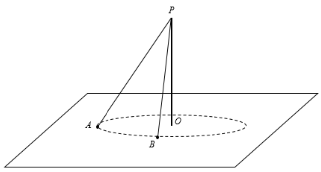 Plano horizontal com mastro vertical OP; circunferência tracejada de centro O passando por A e B; segmentos PA e PB representam o cabo.