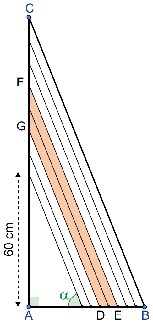 Triângulo retângulo ABC com ângulo reto em A, cateto AC vertical e cateto AB horizontal; 7 segmentos paralelos a BC igualmente espaçados; destacado em laranja o quadrilátero DEFG, com F e G em AC e D e E em AB; ângulo α marcado junto ao primeiro segmento em AB; cota de 60 cm ao longo de AC a partir de A.