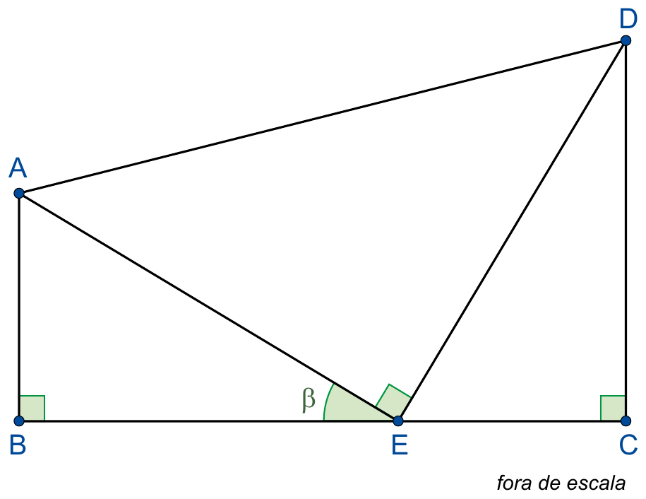 Quadrilátero ABCD com ângulos retos em B e C, lados AB e CD verticais e lado BC horizontal; ponto E sobre BC ligado a A e a D, com ângulo reto em AÊD e ângulo β entre EA e EB (fora de escala).