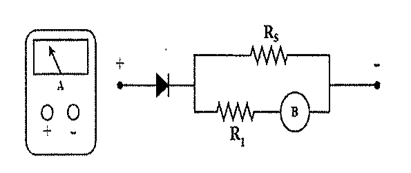 Amperímetro analógico ao lado do circuito: diodo em série com a associação em paralelo da resistência R_s e do ramo formado por R_I em série com o galvanômetro B, entre os terminais + e −.