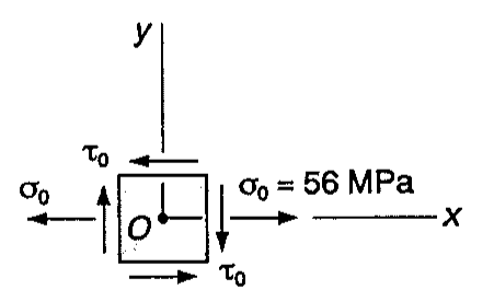 Elemento de tensão no ponto O com eixos x e y: tensão normal σ₀ = 56 MPa nas faces verticais e tensões de cisalhamento τ₀ indicadas nas faces.