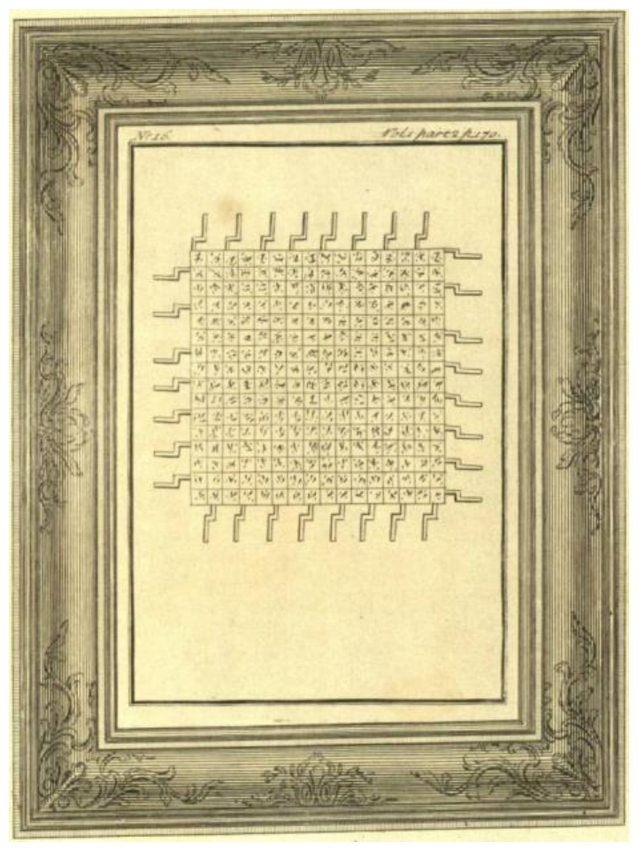 Gravura antiga emoldurada que ilustra o painel descrito no Texto II: uma grande grade quadriculada de pequenos blocos com palavras, cercada por manivelas nas bordas.
