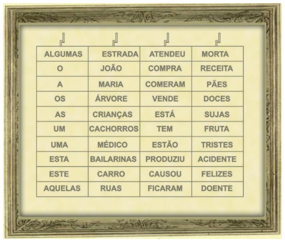 O mesmo painel após o giro 1: a última linha (ALGUMAS | ESTRADA | ATENDEU | MORTA) passou para o topo e as demais desceram uma posição, terminando em AQUELAS | RUAS | FICARAM | DOENTE.