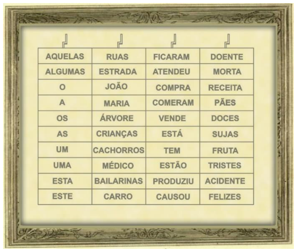 O mesmo painel após o giro 2: no topo AQUELAS | RUAS | FICARAM | DOENTE, depois ALGUMAS | ESTRADA | ATENDEU | MORTA, O | JOÃO | COMPRA | RECEITA e assim por diante, terminando em ESTE | CARRO | CAUSOU | FELIZES.