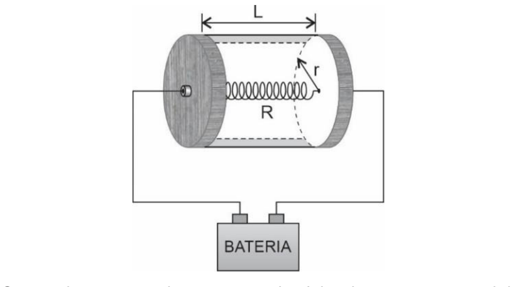 Tubo cilíndrico de comprimento L e raio r, com as extremidades fechadas, contendo um resistor R em forma de espiral ligado por fios a uma bateria externa.