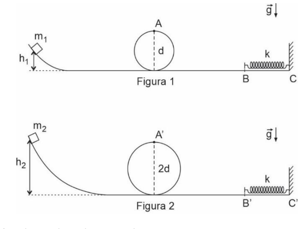 Figura 1: bloco m₁ abandonado na altura h₁ de uma rampa, seguido de um looping de diâmetro d com ponto superior A e de uma mola de constante k entre os pontos B e C (fixo na parede). Figura 2: bloco m₂ abandonado na altura h₂, looping de diâmetro 2d com ponto superior A’ e mola de constante k entre B’ e C’. Vetor g para baixo nas duas figuras.