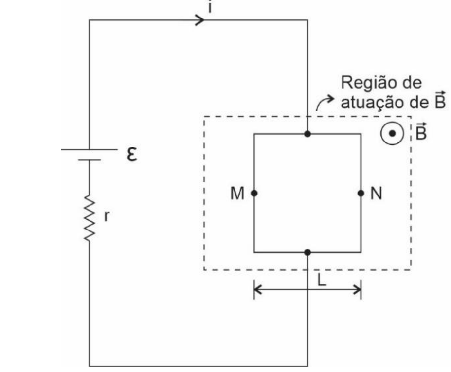 Circuito com gerador ε e resistência interna r ligado, com corrente i, a uma placa retangular de largura L dentro de uma região tracejada de campo magnético B saindo do plano (símbolo ⊙); os pontos M e N ficam nas laterais da placa.
