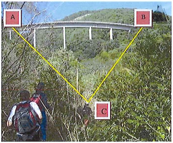Fotografia de trilha em vale com uma ponte ao fundo; pontos A e B nas extremidades do vão da ponte e ponto C na trilha, ligados por segmentos amarelos.