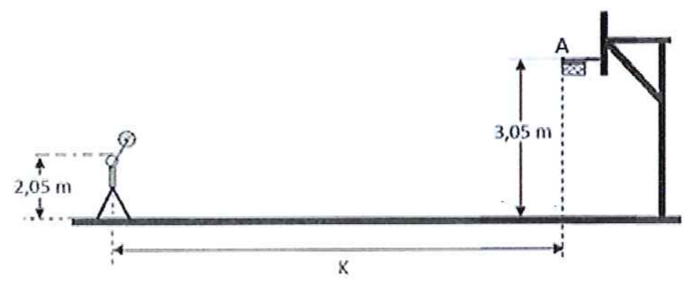 Esquema de atleta com altura de 2,05 m a uma distância k da cesta, situada no ponto A a 3,05 m do chão.