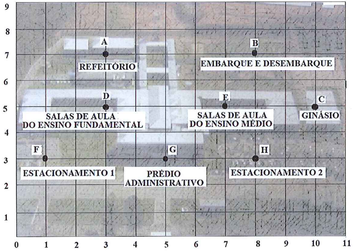 Imagem aérea do colégio sobre malha cartesiana de 0 a 11 no eixo horizontal e 0 a 9 no vertical, com pontos A (Refeitório), B (Embarque e Desembarque), C (Ginásio), D (Salas de aula do Ensino Fundamental), E (Salas de aula do Ensino Médio), F (Estacionamento 1), G (Prédio Administrativo) e H (Estacionamento 2).