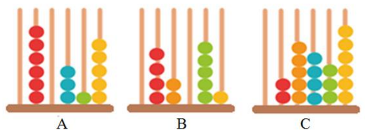 Três ábacos, identificados como A, B e C, cada um com hastes verticais contendo pecinhas coloridas empilhadas em quantidades diferentes.