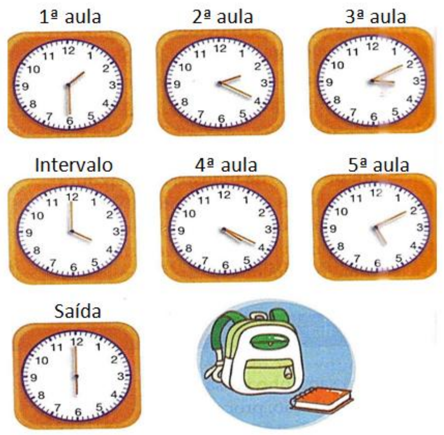 Sete relógios analógicos rotulados 1ª aula, 2ª aula, 3ª aula, Intervalo, 4ª aula, 5ª aula e Saída, mostrando os horários do sinal, e a ilustração de uma mochila.