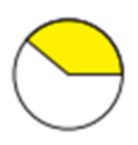 Gráfico de setores com cerca de um terço em amarelo.