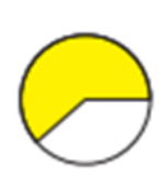 Gráfico de setores com cerca de dois terços em amarelo.