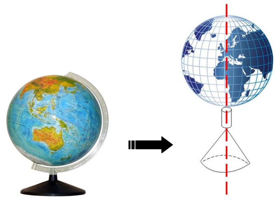 À esquerda, foto de um globo terrestre escolar com suporte e base. Uma seta aponta para a direita, onde o globo aparece separado em três partes: a esfera do globo, uma pequena peça cilíndrica abaixo dela e uma base em forma de cone; uma linha vermelha tracejada vertical passa pelo centro das três partes.