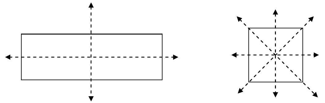 À esquerda, um retângulo com dois eixos de simetria tracejados (um horizontal e um vertical); à direita, um quadrado com quatro eixos de simetria tracejados (horizontal, vertical e as duas diagonais).