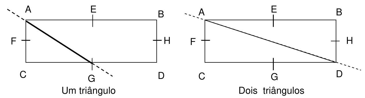 Dois retângulos ABCD com A e B nos cantos superiores, C e D nos inferiores, e os pontos médios E (lado superior), F (lado esquerdo), G (lado inferior) e H (lado direito). No primeiro, legendado “Um triângulo”, uma reta tracejada passa por A e G. No segundo, legendado “Dois triângulos”, uma reta tracejada passa por A e D.