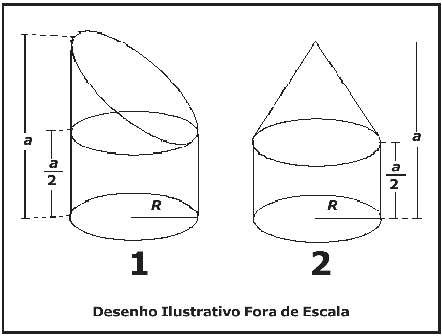 Sólido 1: cilindro de raio R e altura a/2 encimado por um tronco de cilindro com seção oblíqua, de altura total a. Sólido 2: cilindro de raio R e altura a/2 encimado por um cone de mesmo raio, de altura total a. Legenda: Desenho Ilustrativo Fora de Escala.