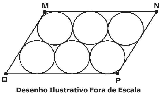 Paralelogramo MNPQ, com M e N no lado superior e Q e P no lado inferior, contendo seis círculos dispostos em duas fileiras de três, tangentes entre si e aos lados. Legenda: Desenho Ilustrativo Fora de Escala.