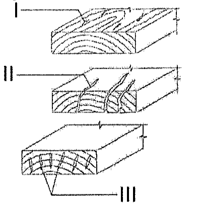Figuras I, II e III: três peças de madeira em perspectiva, cada uma com um tipo de rachadura indicado por linha de chamada (I na face superior, II partindo da face superior em direção ao topo, III no topo da peça, irradiando a partir da medula).