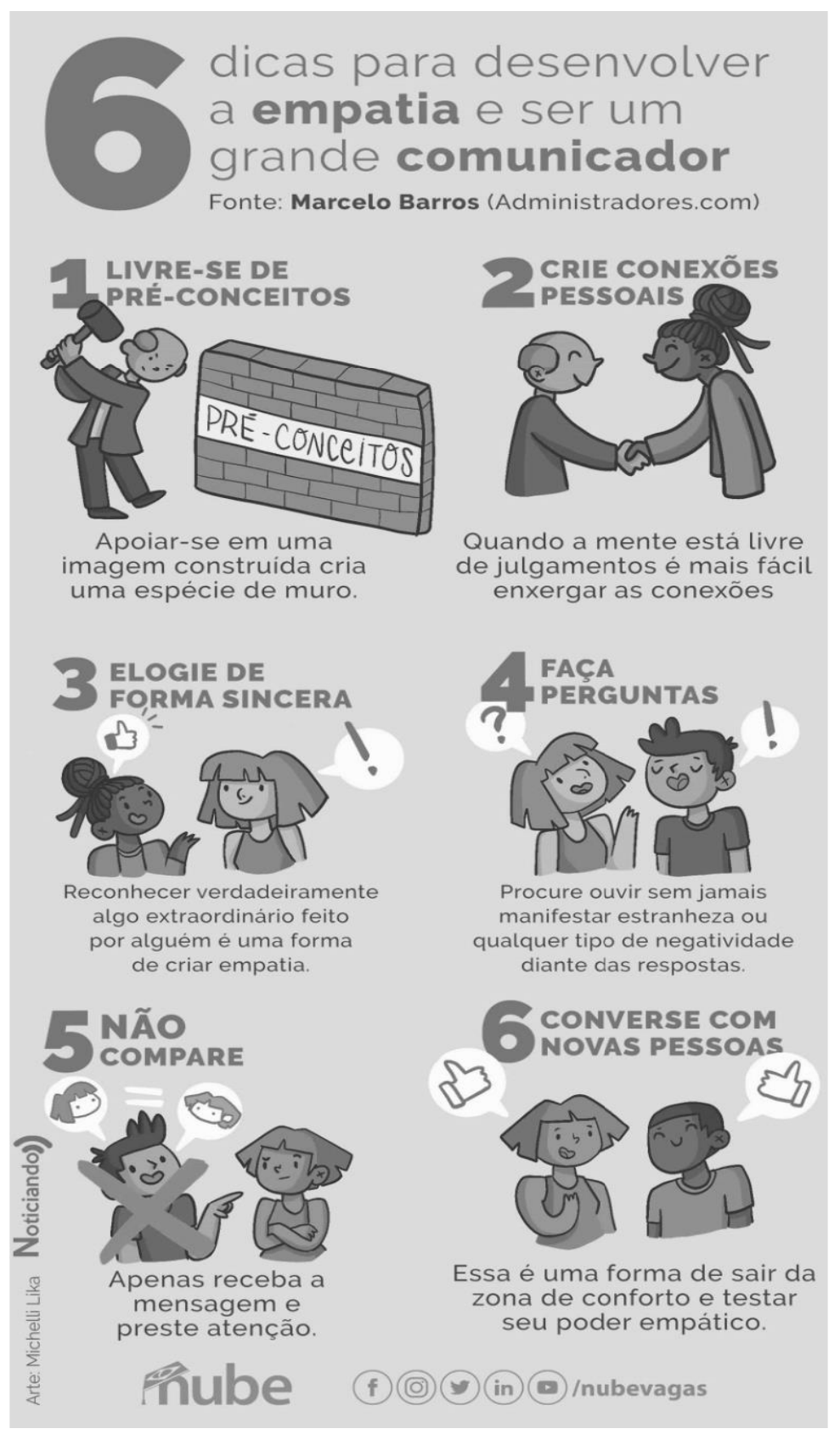 Infográfico “6 dicas para desenvolver a empatia e ser um grande comunicador”, Fonte: Marcelo Barros (Administradores.com). 1. Livre-se de pré-conceitos: homem com martelo diante de um muro com a palavra “pré-conceitos”; “Apoiar-se em uma imagem construída cria uma espécie de muro.” 2. Crie conexões pessoais: aperto de mãos; “Quando a mente está livre de julgamentos é mais fácil enxergar as conexões”. 3. Elogie de forma sincera: “Reconhecer verdadeiramente algo extraordinário feito por alguém é uma forma de criar empatia.” 4. Faça perguntas: “Procure ouvir sem jamais manifestar estranheza ou qualquer tipo de negatividade diante das respostas.” 5. Não compare: menino cortado por um X; “Apenas receba a mensagem e preste atenção.” 6. Converse com novas pessoas: “Essa é uma forma de sair da zona de conforto e testar seu poder empático.” Logotipo nube.
