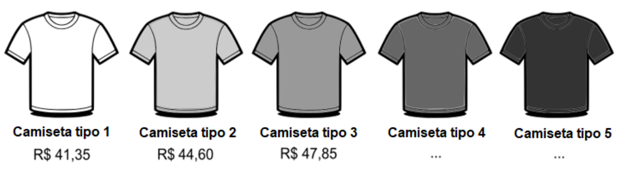 Cinco camisetas de tons cada vez mais escuros: Camiseta tipo 1 R$ 41,35; tipo 2 R$ 44,60; tipo 3 R$ 47,85; tipo 4 ...; tipo 5 ....
