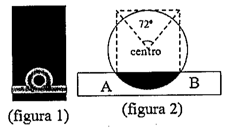 Figura 1: símbolo de galão com uma volta (laço) sobre uma faixa. Figura 2: círculo com ângulo central de 72° indicado a partir do centro, sobreposto a um retângulo com pontos A e B; a região do círculo dentro do retângulo, abaixo da borda superior, está hachurada em preto.