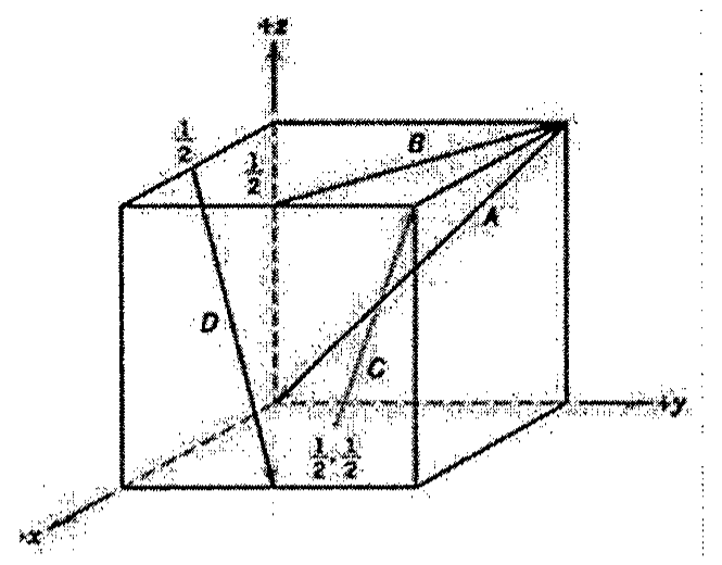 Célula unitária cúbica com eixos +x, +y e +z e quatro vetores de direção identificados por A, B, C e D; há marcações de 1/2 em pontos de arestas e faces da célula.