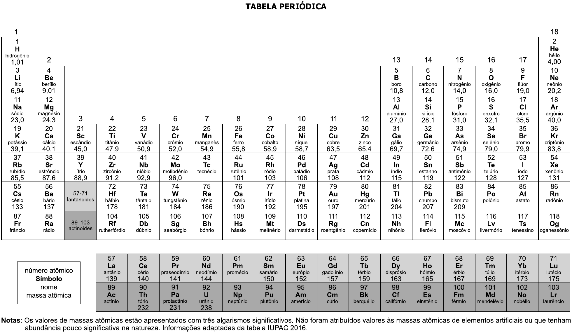 Tabela periódica dos elementos fornecida no caderno de prova (página 20), com número atômico, símbolo, nome e massa atômica de cada elemento; inclui a nota sobre os valores de massas atômicas (três algarismos significativos; adaptada da tabela IUPAC 2016).