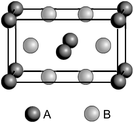 Célula unitária em perspectiva, em forma de prisma retangular: esferas pretas (A) nos vértices e duas esferas pretas no centro; esferas cinza (B) sobre as arestas maiores e nas faces laterais. Legenda: esfera preta = A; esfera cinza = B.