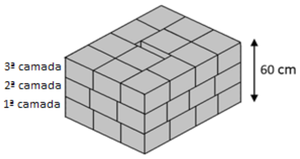 Figura 1: conjunto de caixas cinzas em forma de paralelepípedo empilhadas em três camadas, indicadas como 1ª, 2ª e 3ª camada, com altura total de 60 cm marcada por uma seta vertical.