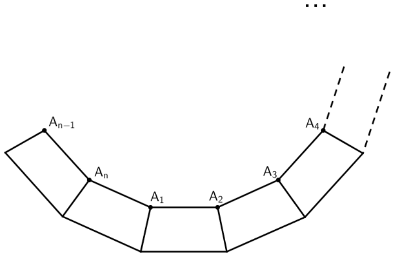 Vista superior de várias mesas trapezoidais justapostas pelos lados não paralelos, formando parte de um polígono cujos vértices são marcados A₁, A₂, A₃, A₄ (à direita) e Aₙ, Aₙ₋₁ (à esquerda); reticências e linhas tracejadas indicam que o padrão continua.