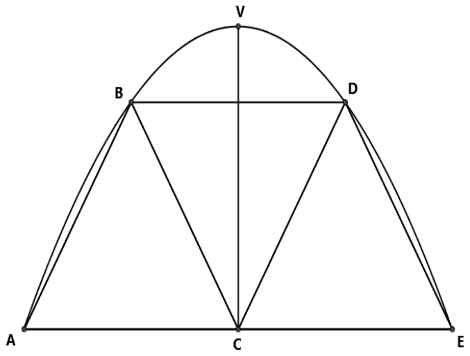 Arco de parábola com vértice V no topo. Abaixo, três triângulos equiláteros ABC, BCD e CDE: A, C e E na base horizontal, B e D acima, sobre o arco. Um segmento vertical liga V a C.