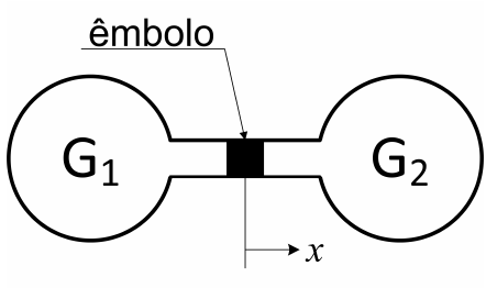 Dois recipientes esféricos com G₁ e G₂ ligados por um tubo com um êmbolo no meio; deslocamento x para a direita.