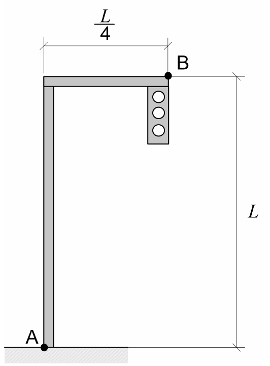 Poste em forma de L invertido: haste vertical de altura L com base no ponto A fixo e braço horizontal de comprimento L/4 terminando no ponto B, com semáforo pendurado.
