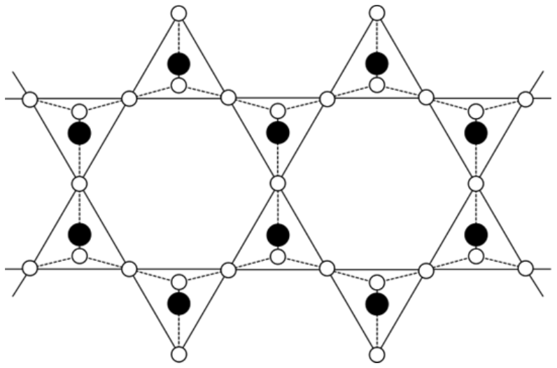 Cadeia dupla de tetraedros de silicato: átomos de silício em preto, oxigênios em branco, formando anéis hexagonais.