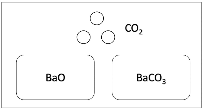 Recipiente fechado com três moléculas de CO₂ e blocos de BaO e BaCO₃.
