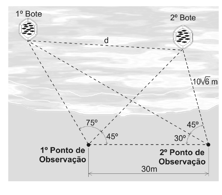 Esboço: dois botes no mar separados pela distância d; na praia, o 1º e o 2º pontos de observação distam 30 m. No 1º ponto, ângulos de 75° e 45° marcados entre as linhas de visada; no 2º ponto, ângulos de 30° e 45°; a distância do 2º ponto ao 2º bote é 10√6 m.