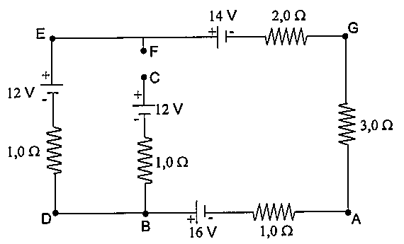 Circuito elétrico com pontos E, F, G, C, D, B e A; baterias de 12 V (ramo E–D), 12 V (ramo C–B), 14 V (ramo E–G) e 16 V (ramo B–A); resistores de 1,0 Ω, 1,0 Ω, 2,0 Ω, 3,0 Ω e 1,0 Ω; pontos F e C em aberto.