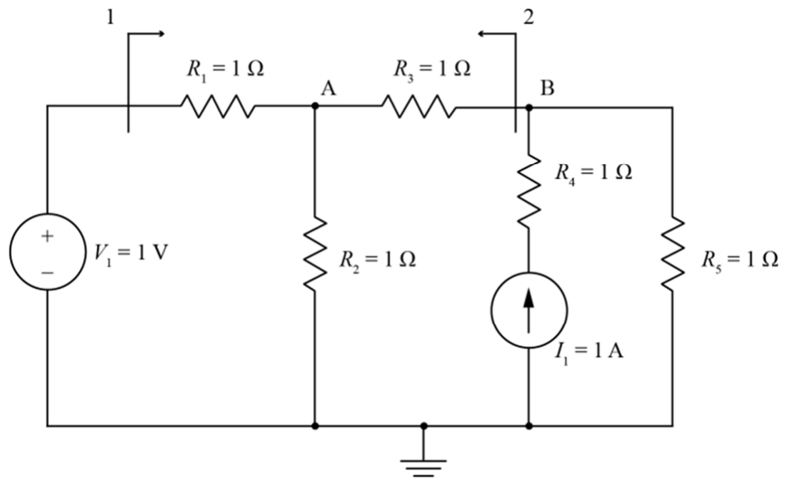 Circuito resistivo: fonte de tensão V1 = 1 V à esquerda; R1 = 1 Ω em série até o nó A; R2 = 1 Ω do nó A ao terra; R3 = 1 Ω do nó A ao nó B; do nó B ao terra, um ramo com R4 = 1 Ω em série com fonte de corrente I1 = 1 A (seta para cima) e outro ramo com R5 = 1 Ω. Seta 1 indicada logo após a fonte V1, apontando para a direita, e seta 2 logo antes do nó B, apontando para a esquerda.